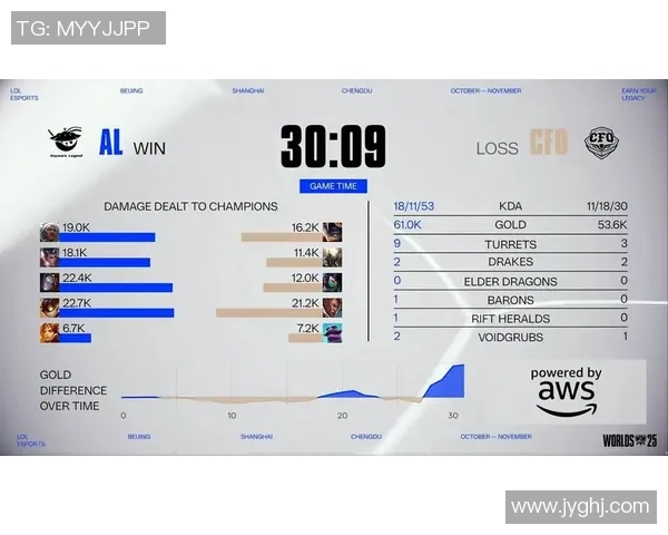 2025全球总决赛瑞士轮第四日精彩回顾与TOP5选手分析 2025全球总决赛瑞士轮第四日精彩回顾与TOP5选手分析