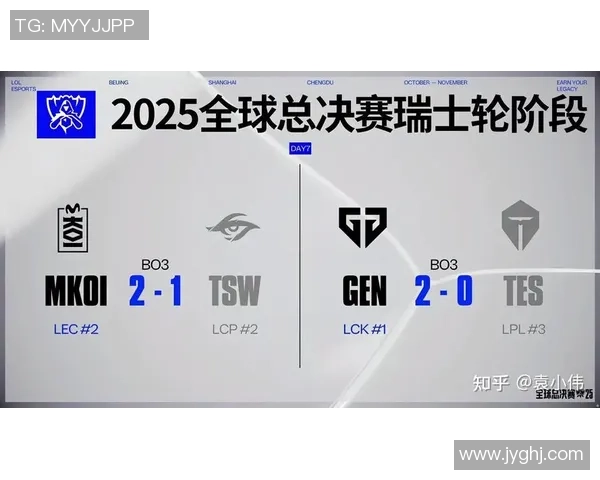 S15瑞士轮第四轮精彩对决T1以2-0战胜100T成功晋级 S15瑞士轮第四轮精彩对决T1以2-0战胜100T成功晋级