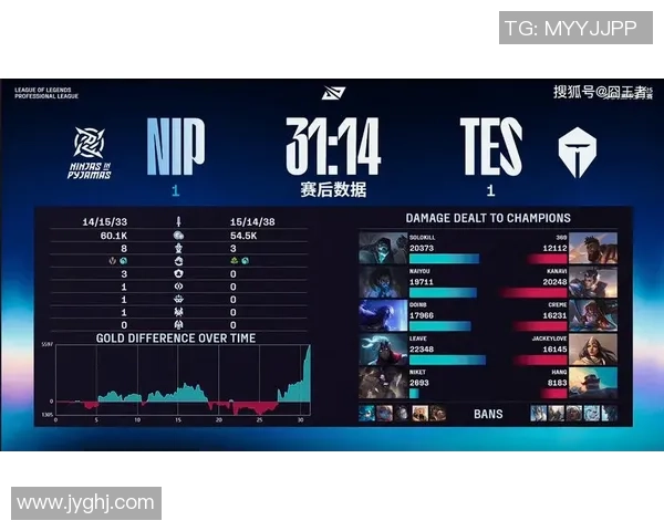 TES首局轻松战胜G2取得领先Creme表现出色荣获MVP称号 TES首局轻松战胜G2取得领先Creme表现出色荣获MVP称号
